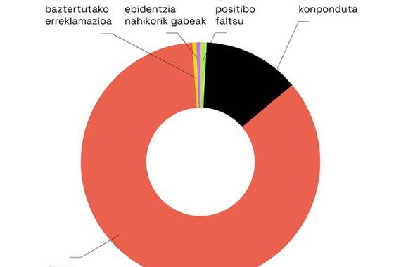 PuntuEus domeinuak seguruak ote? Bai