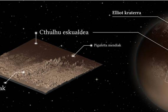 Espazio zabaleko euskal toponimia