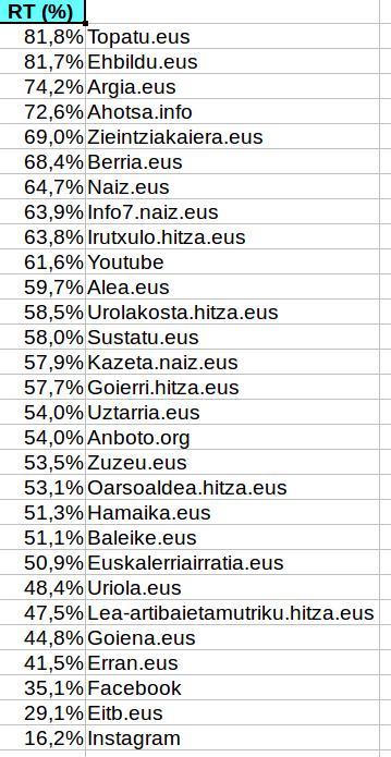 Umap Iturriak Digitaro2016 - RT ehunekoa