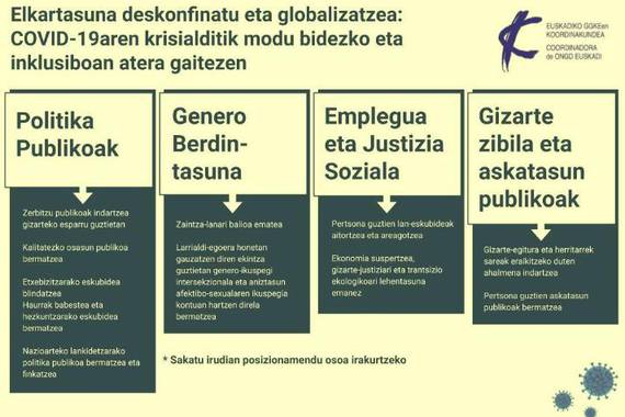 GKE-en eskaerak euskal politikariei Covid pandemiaren garaian