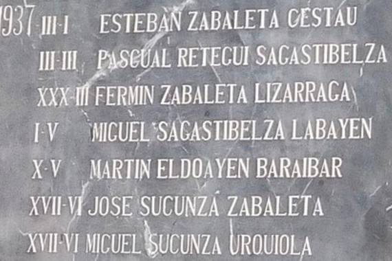 Abizenaren grafia euskaratzeko modua