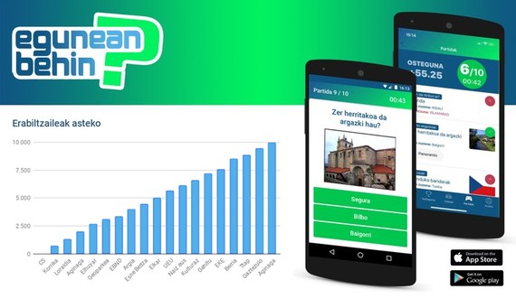 Egunean Behin jokoan atsedena emango diegu udan eguneroko 10.000 erabiltzaileei