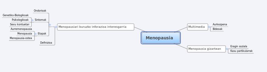menopausia eskema
