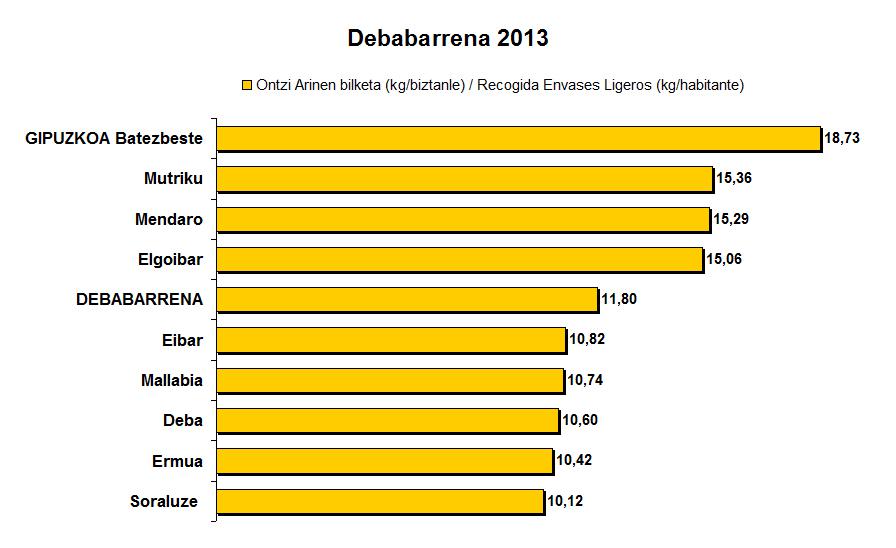 Debabarrena ontzi arinak