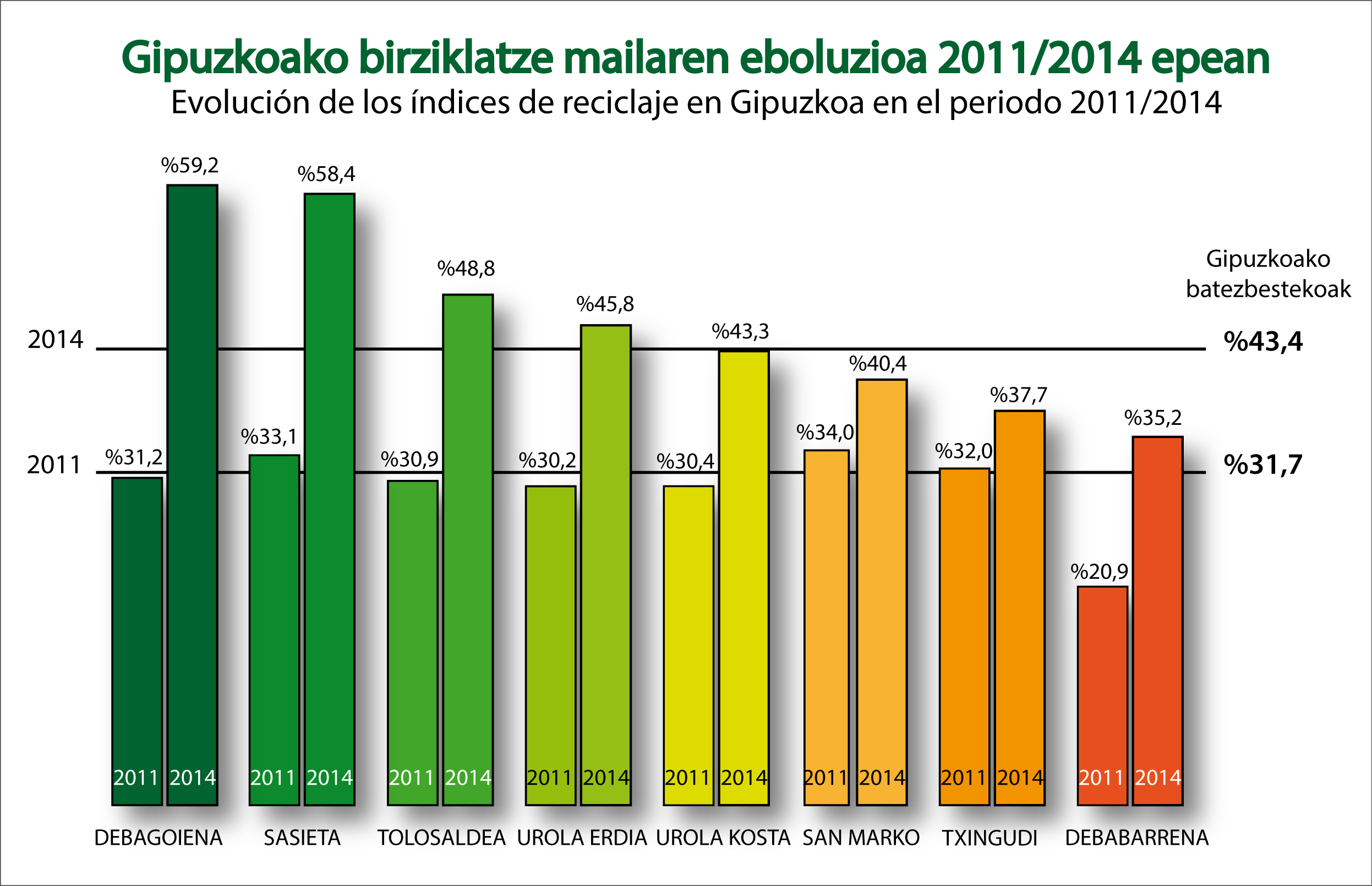 Birziklatzea 2011...2014