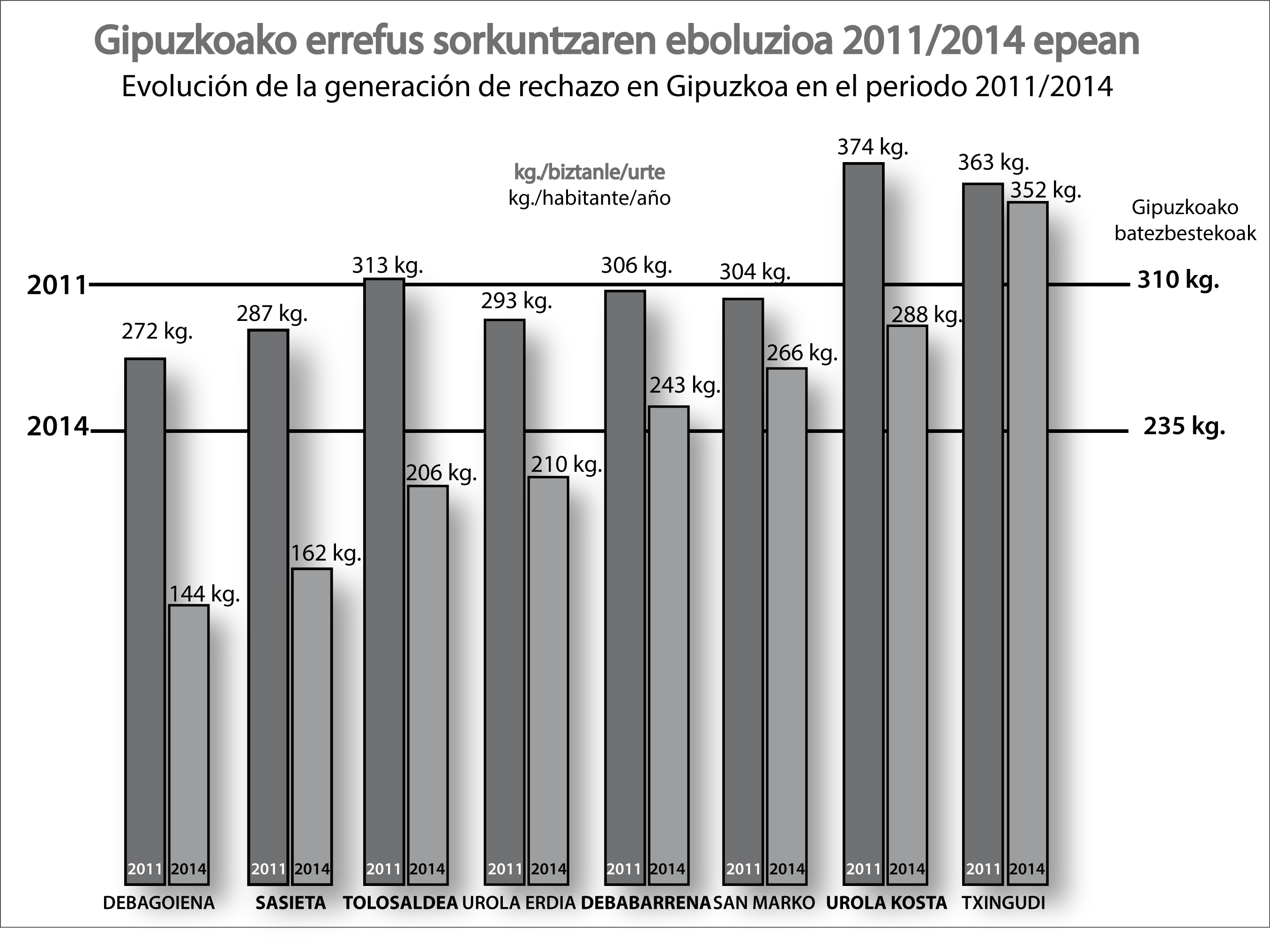 Errefusaren sorkuntza Gipuzkoan