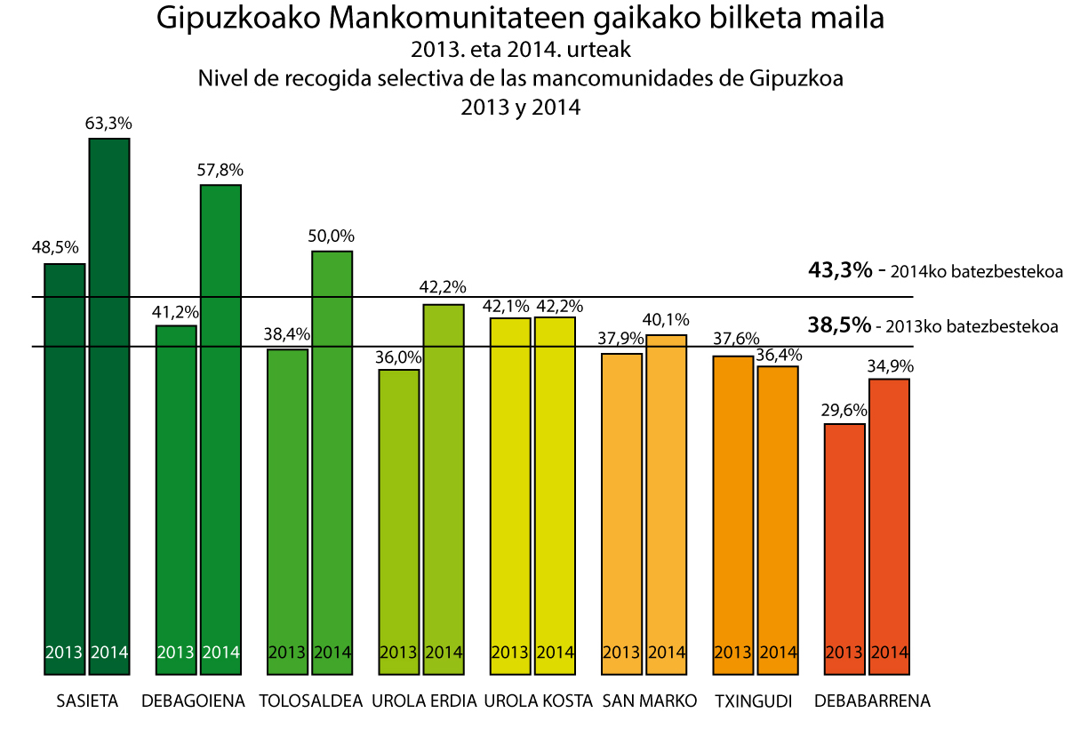 Mankomunitateak 2013...2014