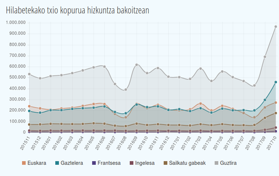 Kataluniako "Prozesuak" eragin nabarmena izan du euskal twitterlarion jardunean