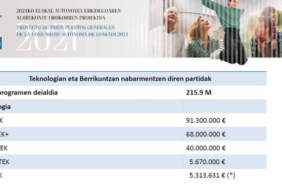 2021ko I+G laguntzak, Hazitek eta Elkartek