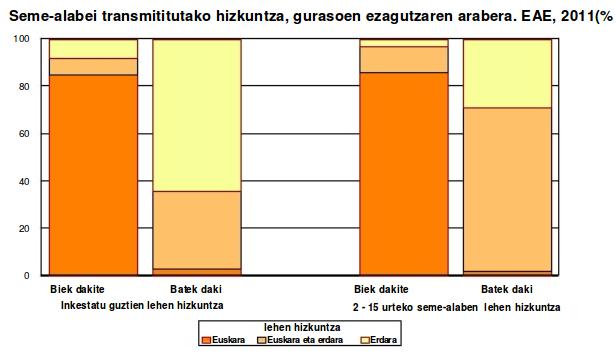 inkesta soziolinguistikoa 4