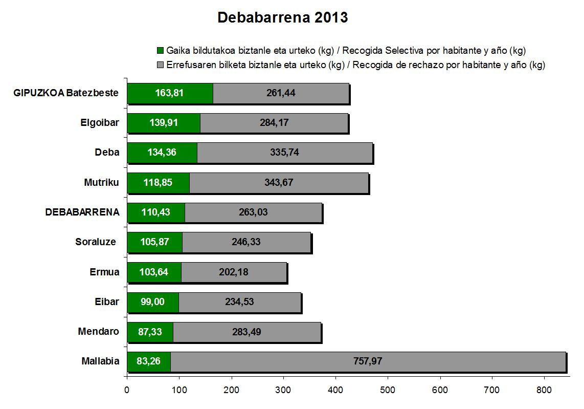 Debabarrena tasak 2