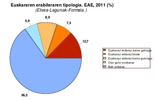 Inkesta soziolinguistikoa 5