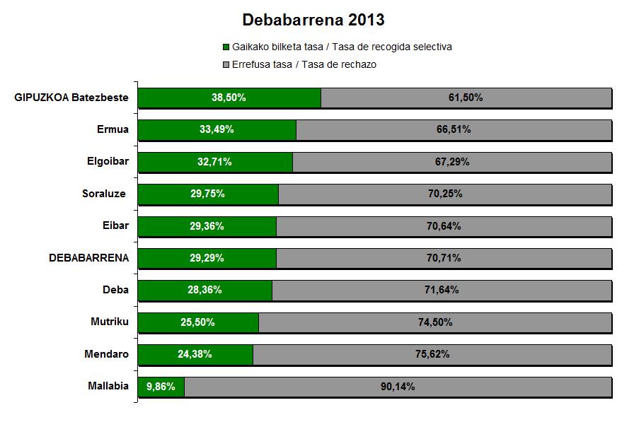 Debabarrena tasak1