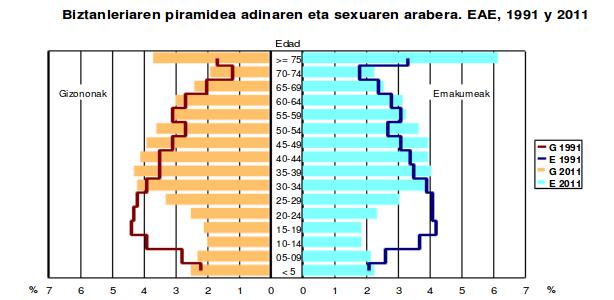 inkesta sozioloinguistikoa 1