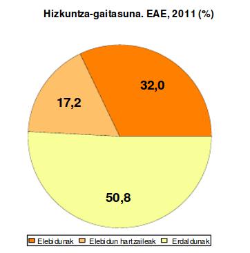 inkesta sozioloinguistikoa 2