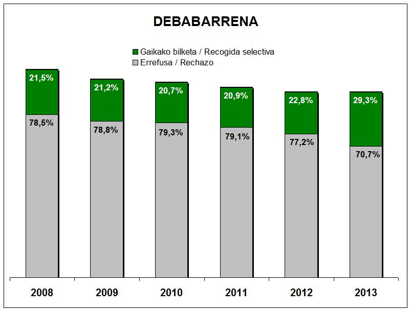 debabarrena taula