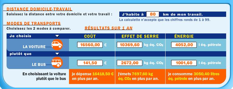 Calculette, lana 80 km-ra