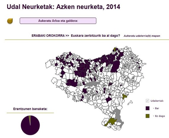 Paul Bilbao: "Zer gertatzen ari da Nafarroako Euskararen Legearen aldaketarekin?"