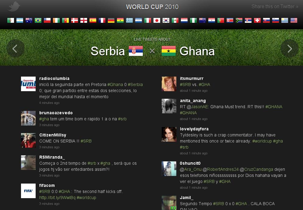 Twitter World Cup