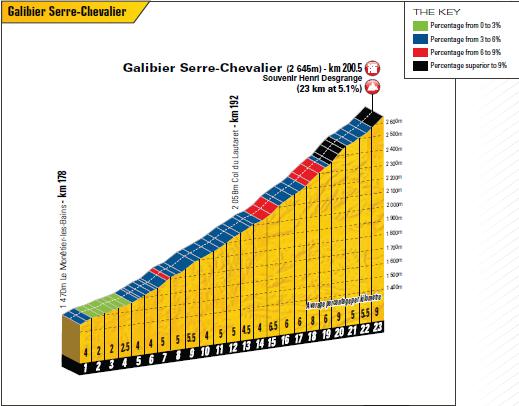 Galibier 2011