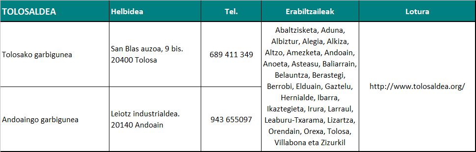 Tolosaldea