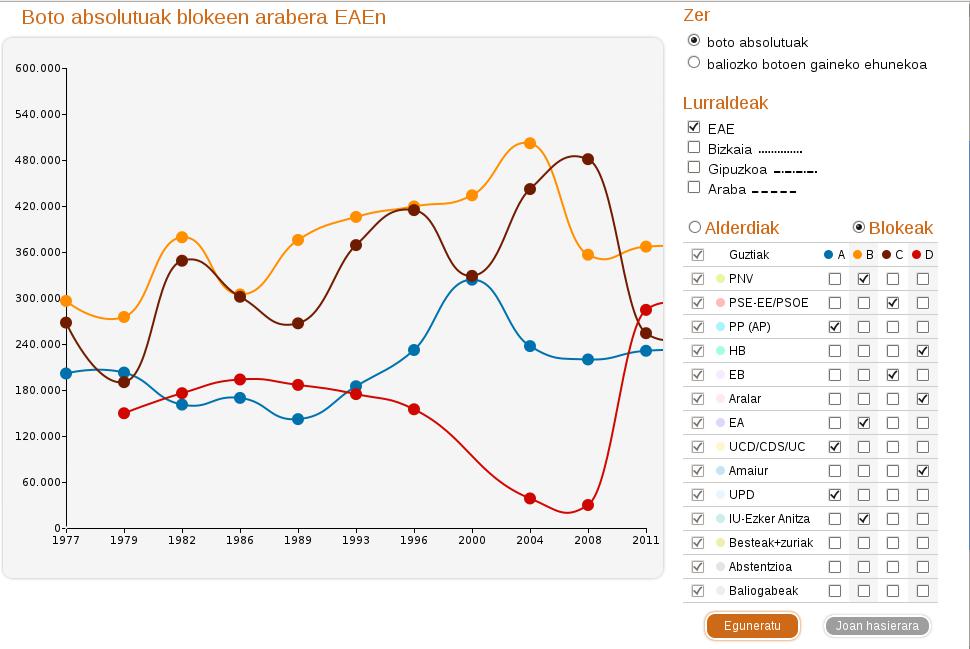 Blokeak EAEn