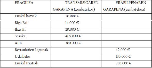 EJ-EEP lankidetza 2012