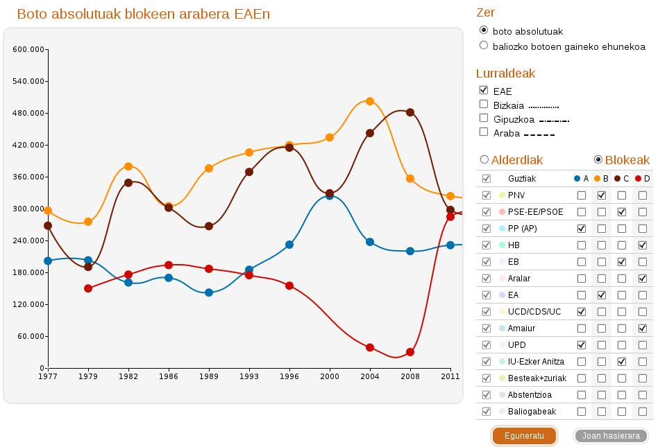 Blokeak EAEn zuzenduta