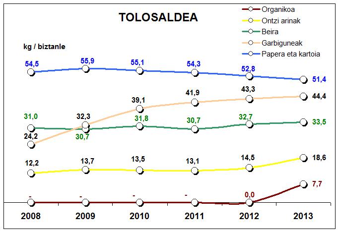 tolosaldea gaika