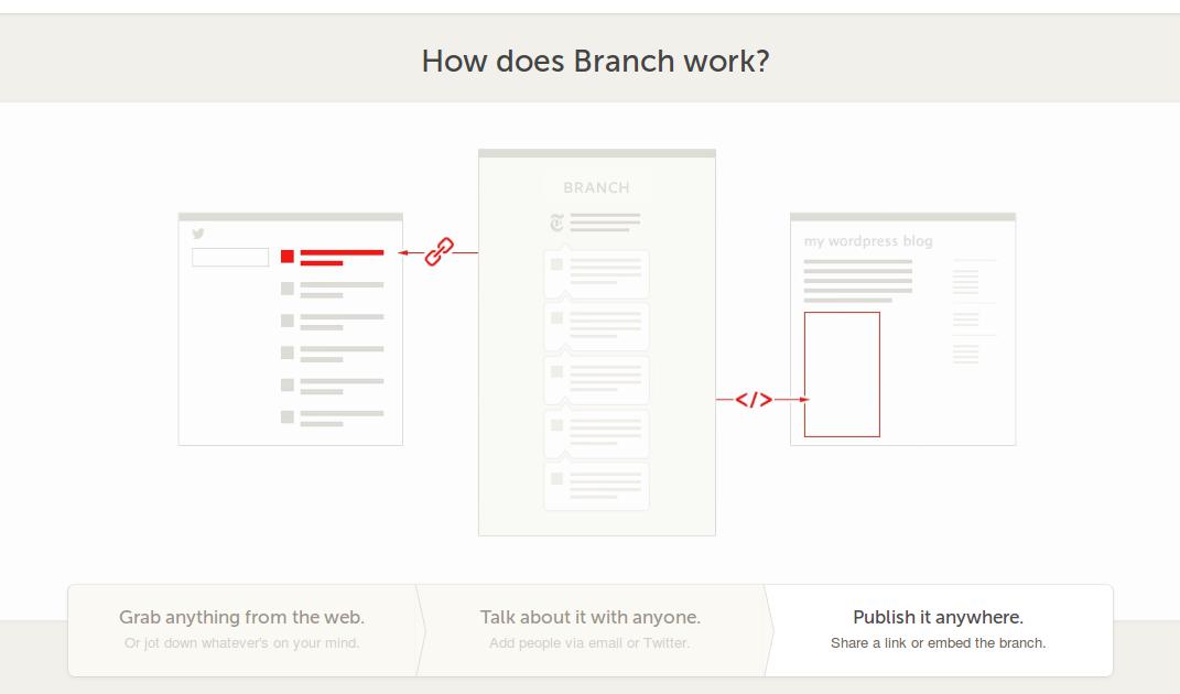 Branch