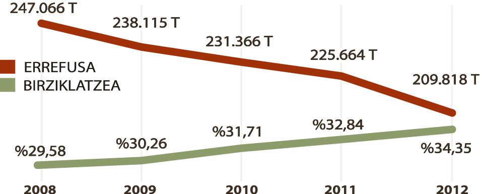 Okerreko prognosiak