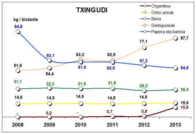 txingudi gaika