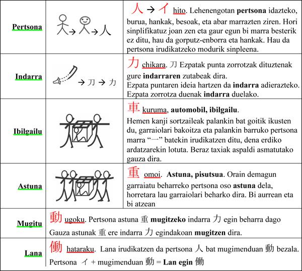 Japoniar ideogramak