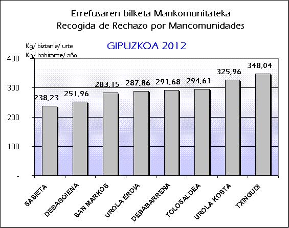 MANOKUNITATEAK 2012 ERREFUSA