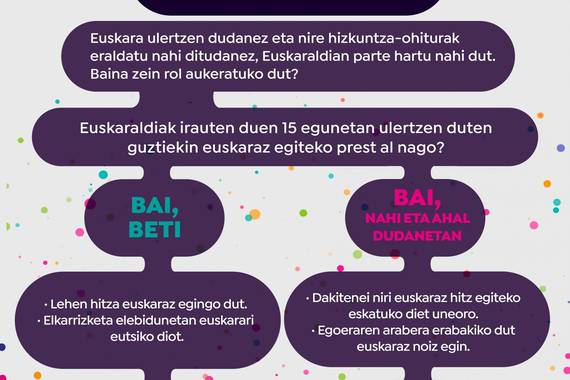Euskaraldia berotzen hasteko, laster dator eta