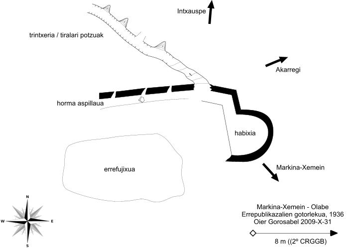 Olabe krokisa