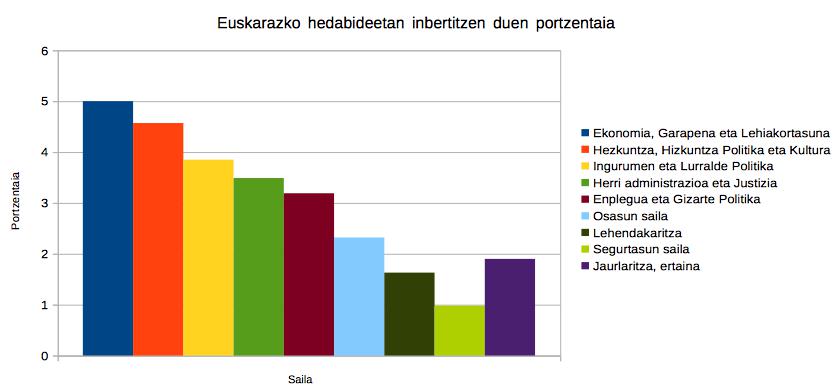 Publizitatea euskarazko hedabideetan