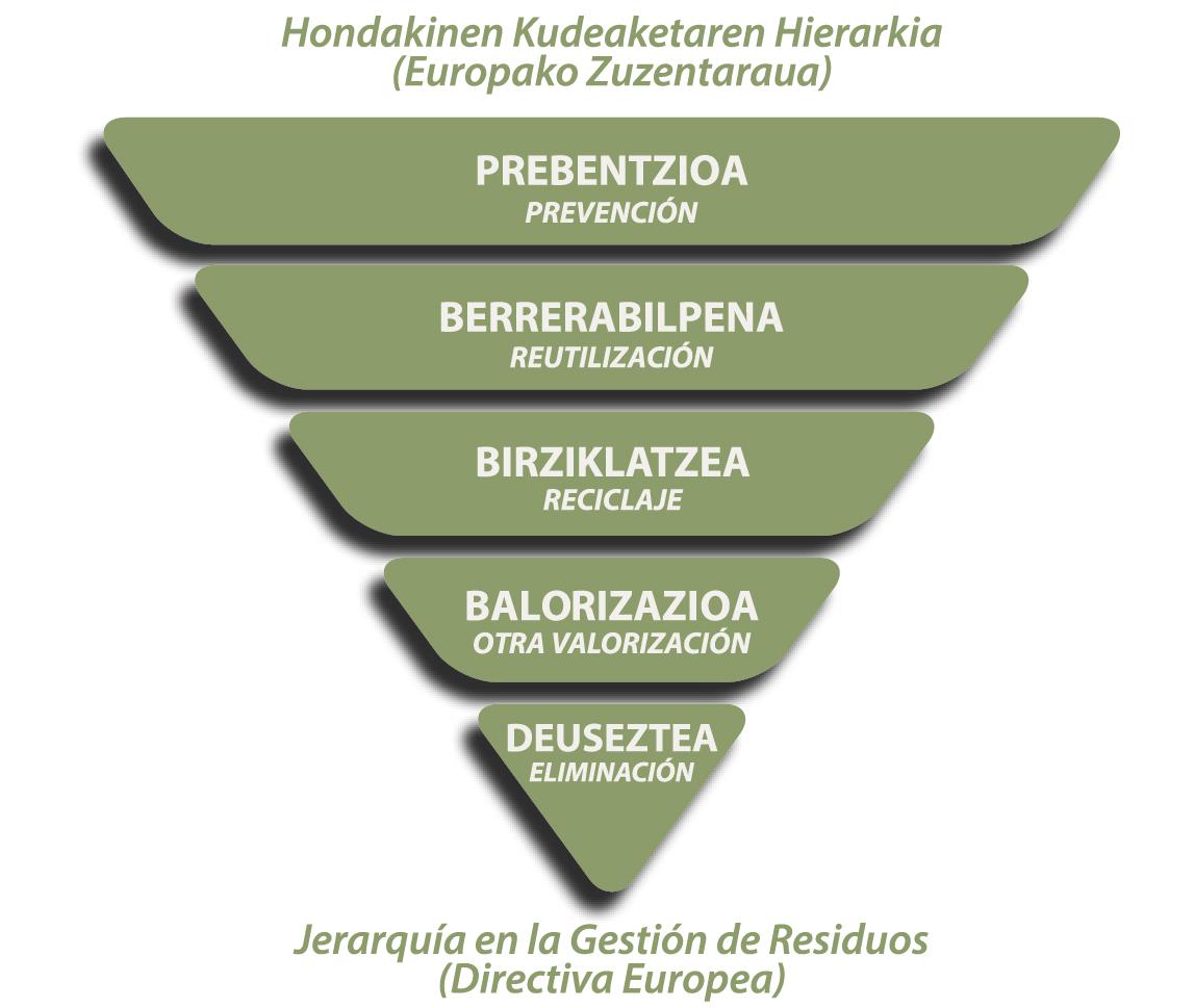 Hierarkia