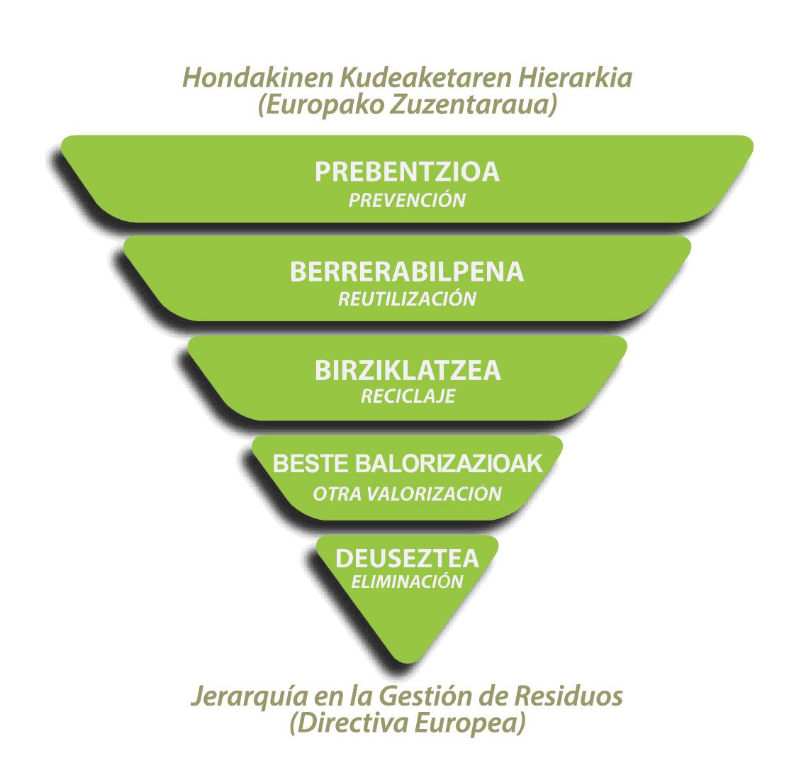 Hierarkia2