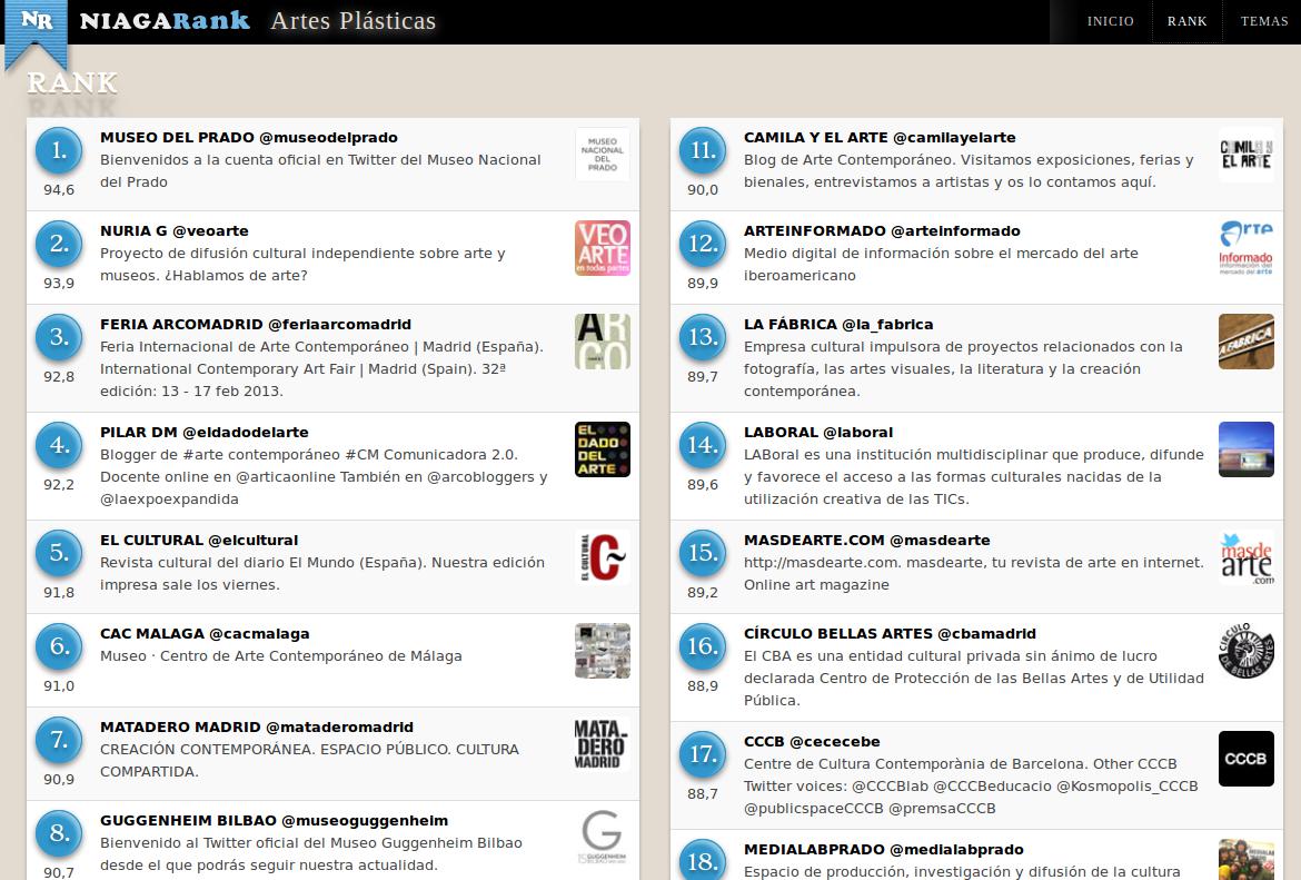 Niagarank, expert rank