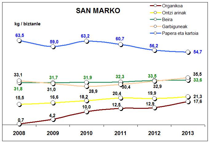 san marko gaika