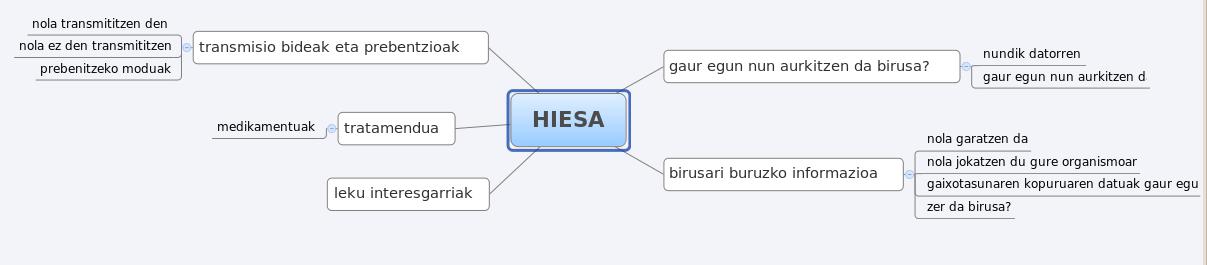 hiesaren eskema