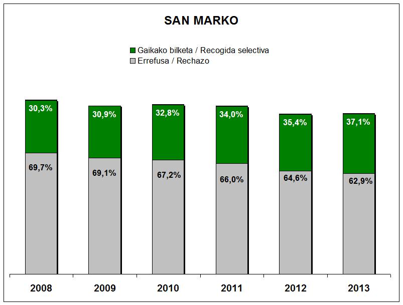 san marko gaika errefusa
