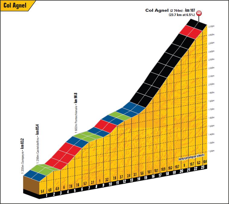 Agnel tourra 2011