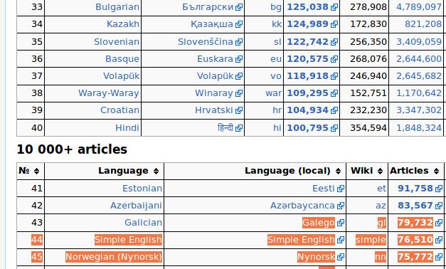 euskaraWikipedien_listan