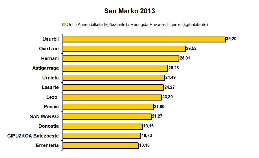 san marko ontzi arinak