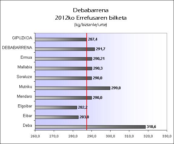 EU Debabarrena 2012 Errefusa