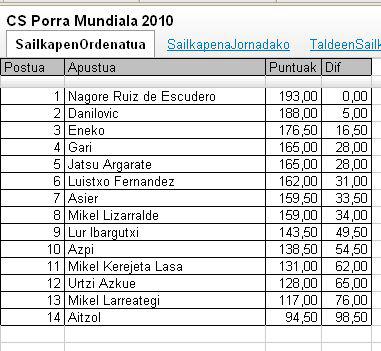 Porra CS Mundiala