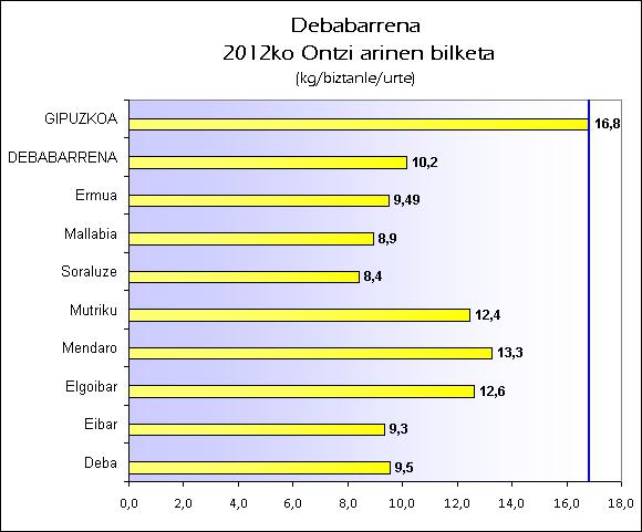 EU Debabarrena Ontziak