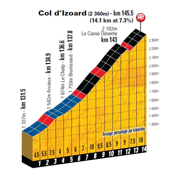 Izoard Tourra 2011